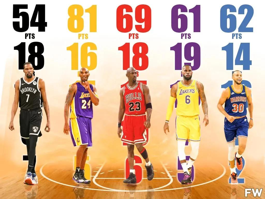 高阳|美媒列出了15名巨星职业生涯单场最高的得分篮板助攻抢断和盖帽