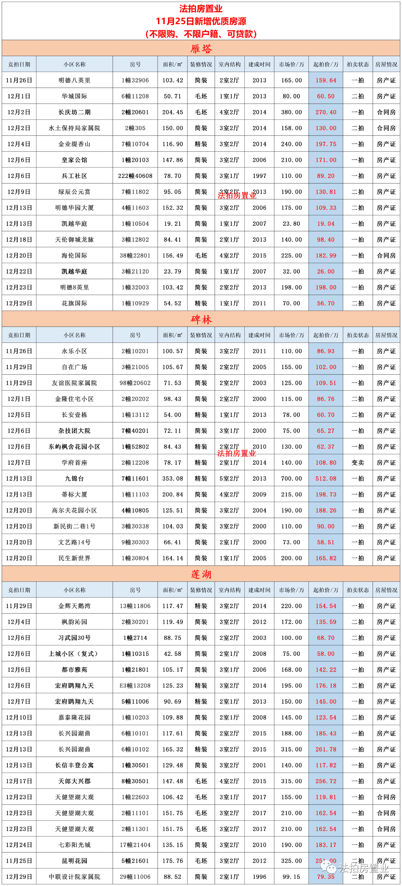 热水器|房产证不需要通过开发商也可以自己办理了！