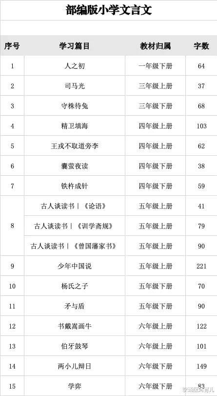 考试|1个月，孩子语文成绩从38分提升到84分，只因妈妈陪娃做了一件事