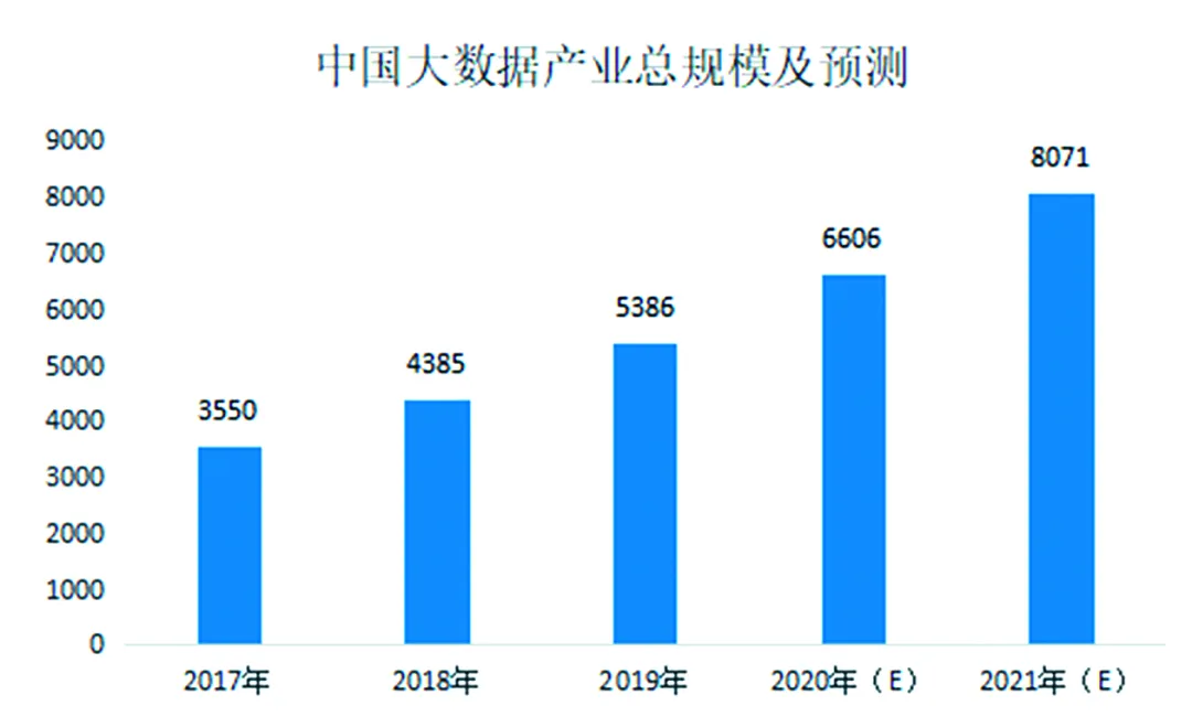 掘金万亿级大数据市场 云创数据迎“美好时代”