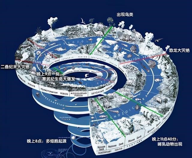 比人类要强大,寿命超百万年,硅基生命可能一直生存在宇宙中?