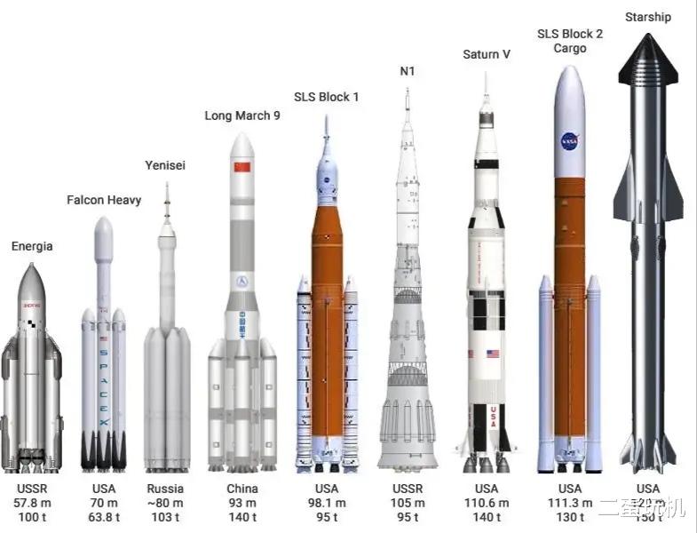 登月 看到这样的场面，美国登月是不可能的了