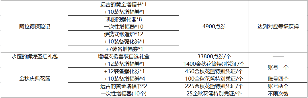 三国杀|DNF：利用好活动即可独当一面！回归玩家养成指南