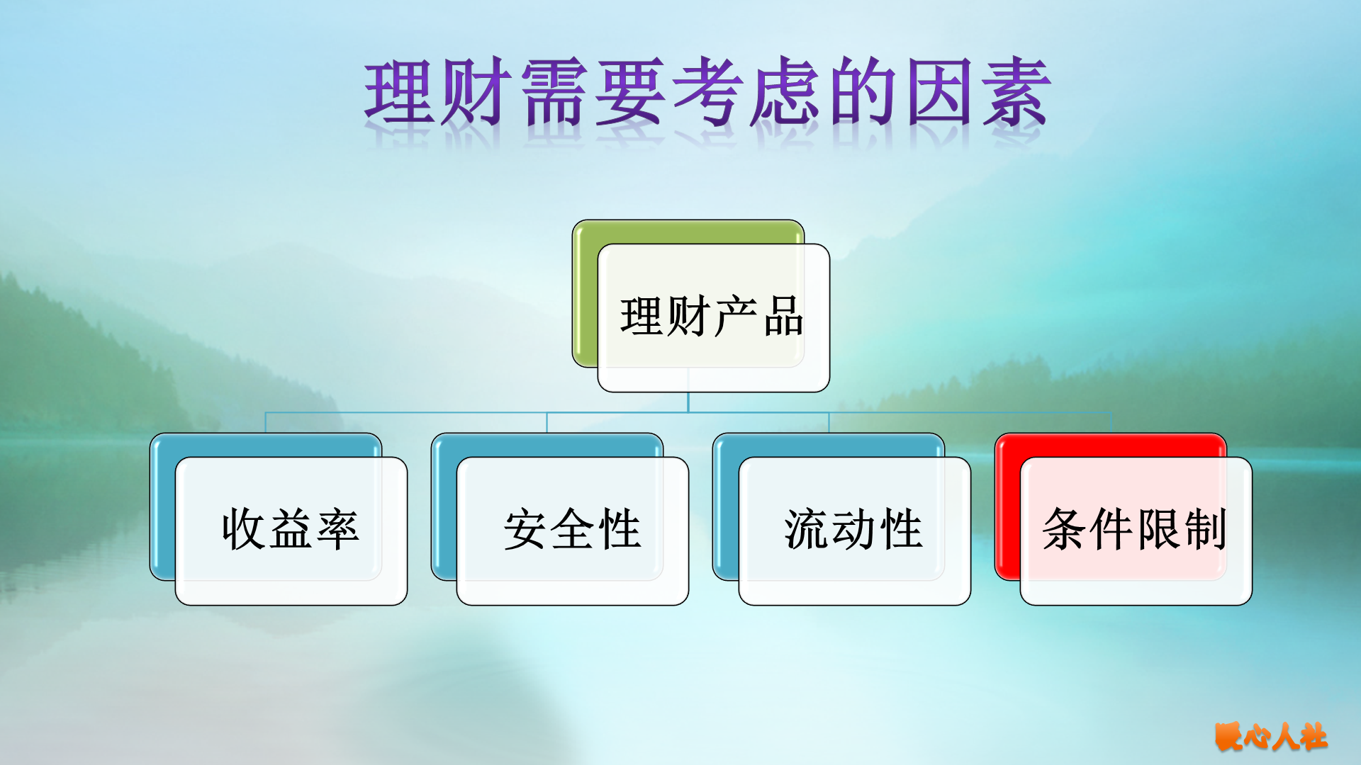 暖心人社 住房贷款选择多长时间会比较划算？为什么不建议提前还房贷？