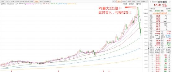 2021年，還會有一波牛市嗎？-圖9