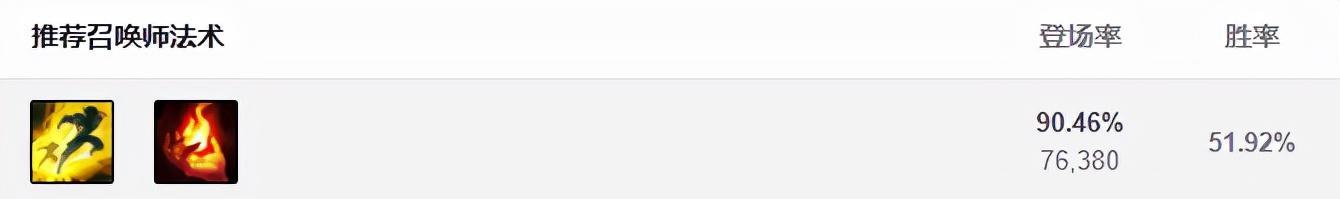 角色扮演|彗星菜刀无限压制,辅助蒙多强势崛起