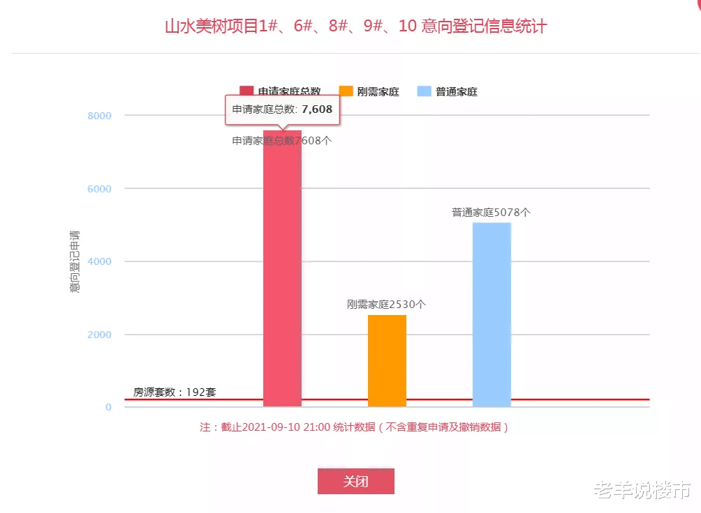 楼市|接着奏乐接着舞！西安“山水美树”人气爆棚，说好的要凉呢？