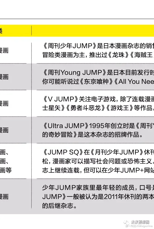 少年jump|纸刊势弱后，林士平如何为“少年JUMP”挖掘新爆款