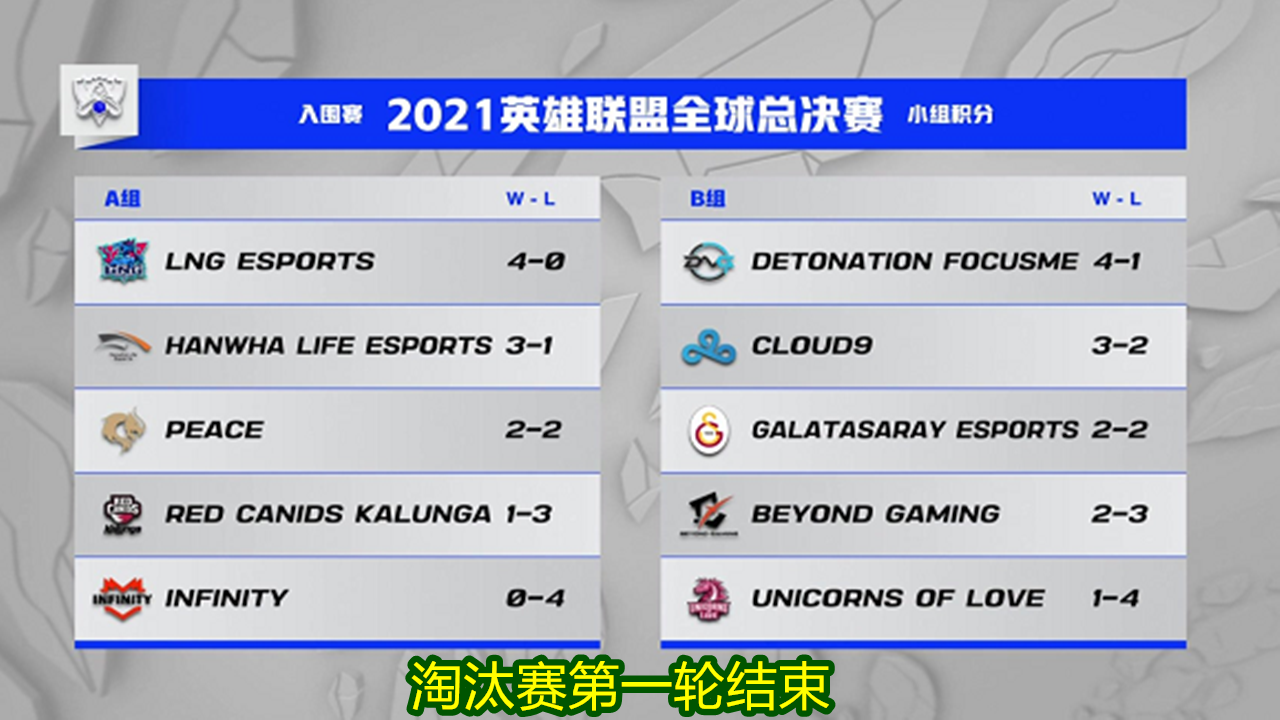 cloud9|C9控分送“韩五队”晋级后，G2嘲讽太诛心：日本选手喊话doinb引热议！