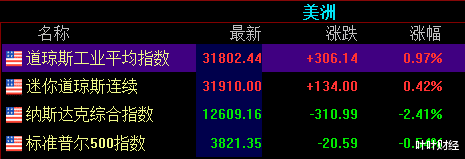 叶叶财经 叶叶财经:干货满满!如何在股票开盘前预知股市当天的行情热点!