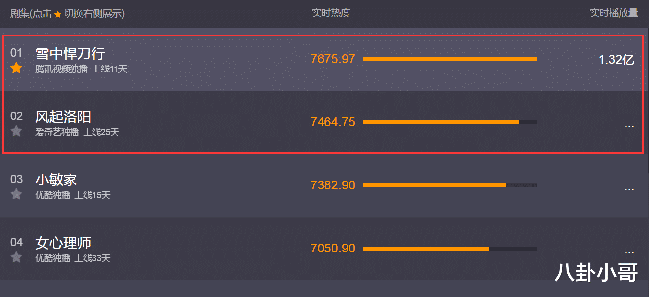 雪中悍刀行|同样是古装剧，看完《风起洛阳》再看《雪中悍刀行》，差距一目了然