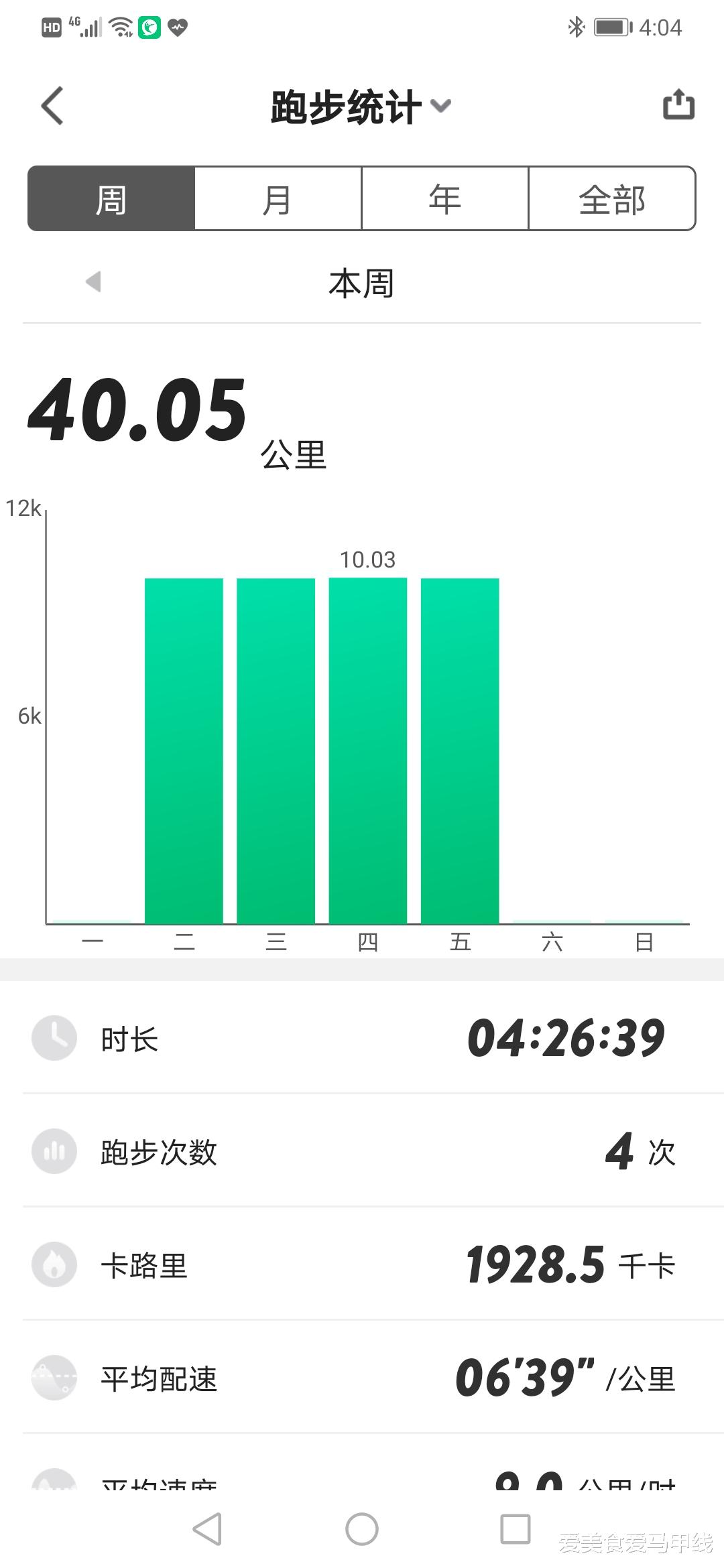 爱美食爱马甲线|跑步能治愈失眠吗？东湖慢跑10公里，献给自己，献给不断提醒自己不断坚持向阳的一颗心