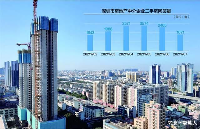 二手房|捆绑销售新境界：300万的房子带380万假画一块卖