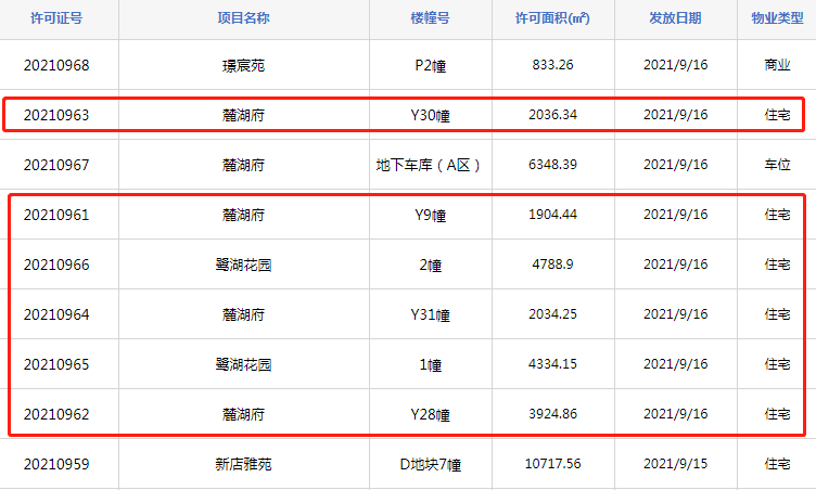 预售证|拿证速递|合肥2盘116套房源取得预售证 均价19693.43元/㎡