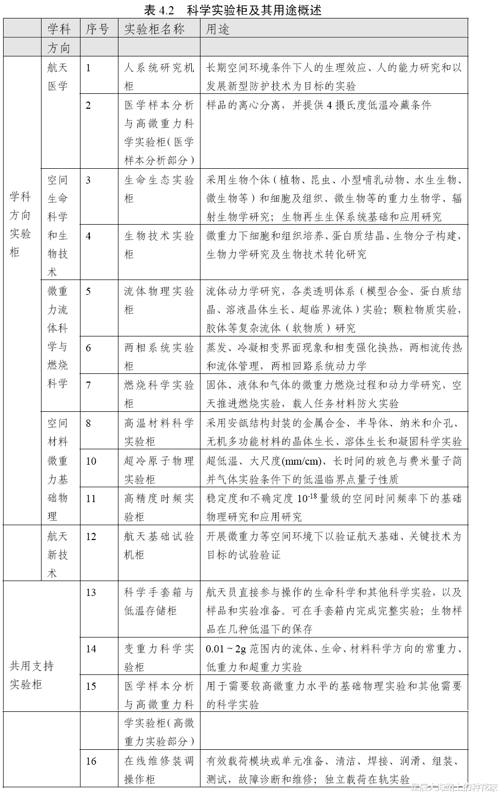 宇航员被迫睡在一起,美媒:垃圾堆!中国空间站像苹果专卖店