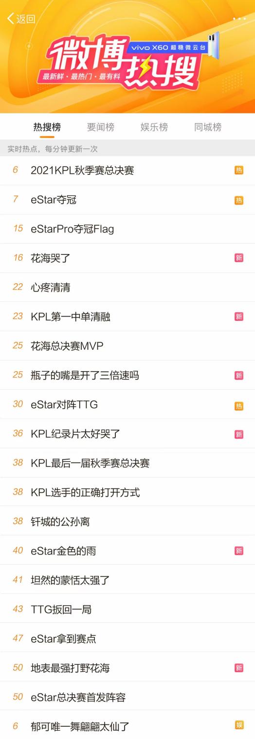 电子竞技|KPL有多火？全年600多热搜，主话题50多亿阅读，全民电竞实现了？