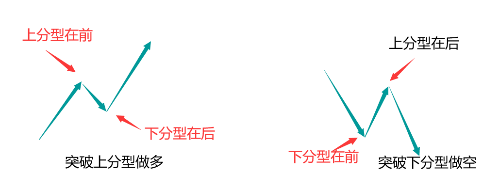 阿里巴巴|【程序化策略学习分享】混沌操作法的量化实现