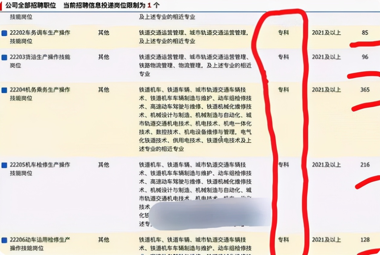 招聘|铁路集团公开招聘，面试通过即可上岗，简直是大专生的“春天”