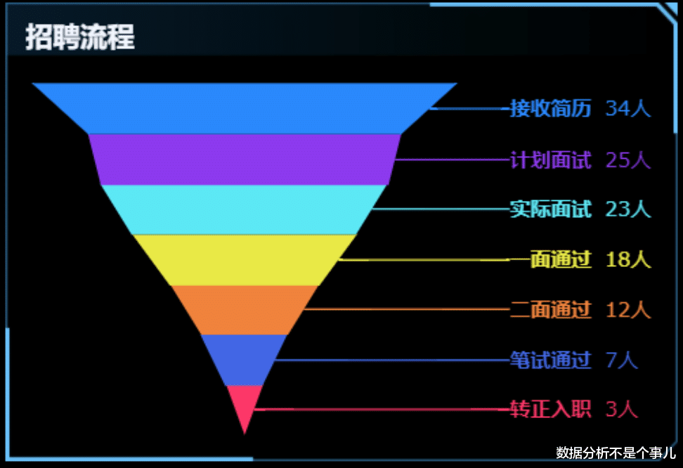 销售额|一文讲清如何正确选择图表，学会后再也不会用错图表