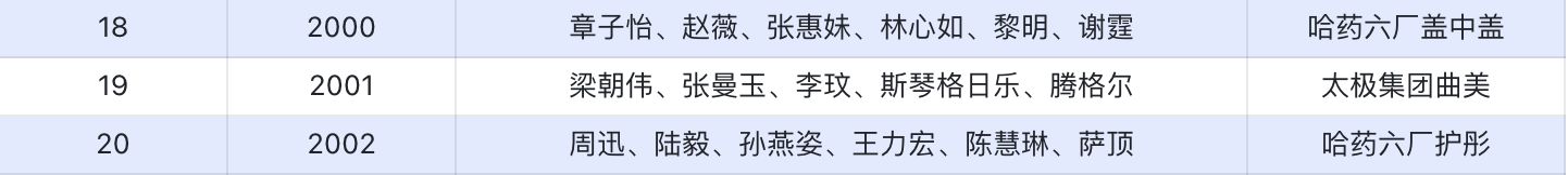 阿城区|互联网大厂为什么争着上春晚发红包？春晚堪比大厂期末考