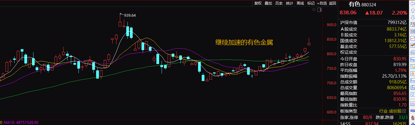 盐湖 短周期暗线：盐湖提锂和香料；长周期明牌：坚守数字货币与航运