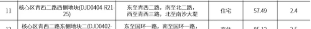 二手房|大江东二手房遇冷！即将开业的天街，能否带来改变？