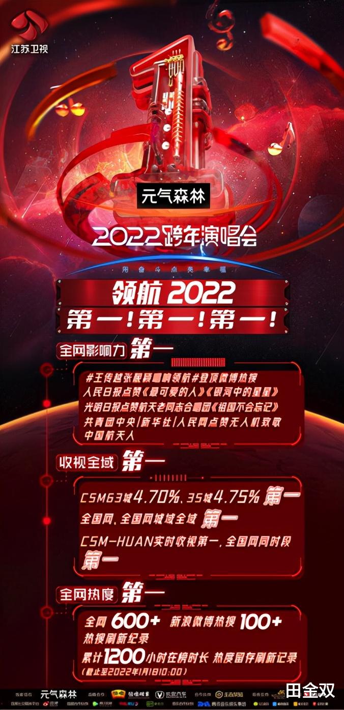 江苏卫视|江苏卫视跨年晚会有新意 怀旧风和科技感都很硬