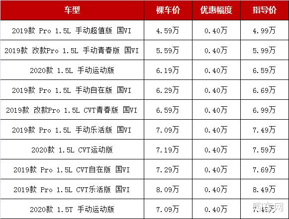 轿车|5-6万买什么车好？五款最便宜紧凑型轿车行情，最低降至3.99万