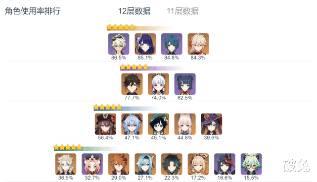 冰原守卫者|原神：香菱的强度有多少建立在点赞哥身上？
