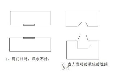 大门|两门相对谁家倒霉，如何化解？