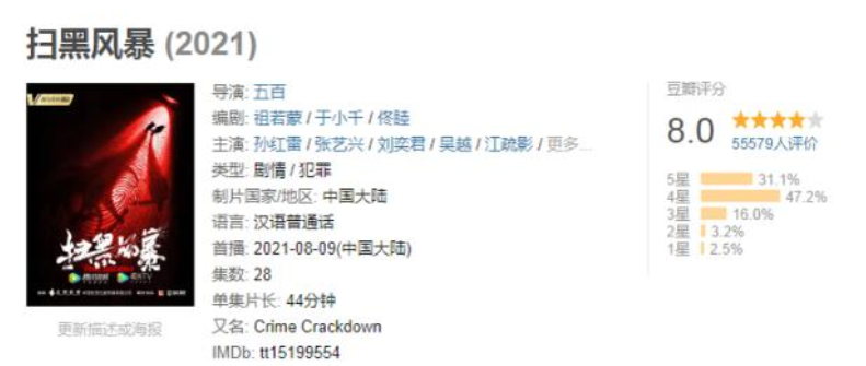 扫黑风暴|《扫黑风暴》播放量破40亿，“神剧”却被拉下神坛，评分只剩7.4