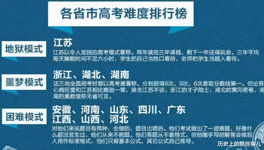 江苏省|2021年高考，试卷难度高的江苏步入全国卷，还能培养那么多院士吗