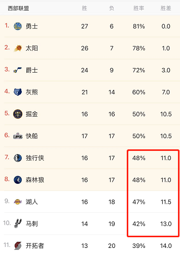 马刺队|老骥伏枥，志在千里，带新兵冲击季后赛，破历史纪录只差最后一步