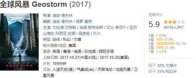 流浪地球|全球公认10大灾难电影盘点,每一部都超级震撼!