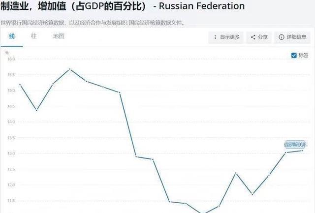 俄羅斯為什麼對中俄自由貿易區始終不感興趣？-圖9