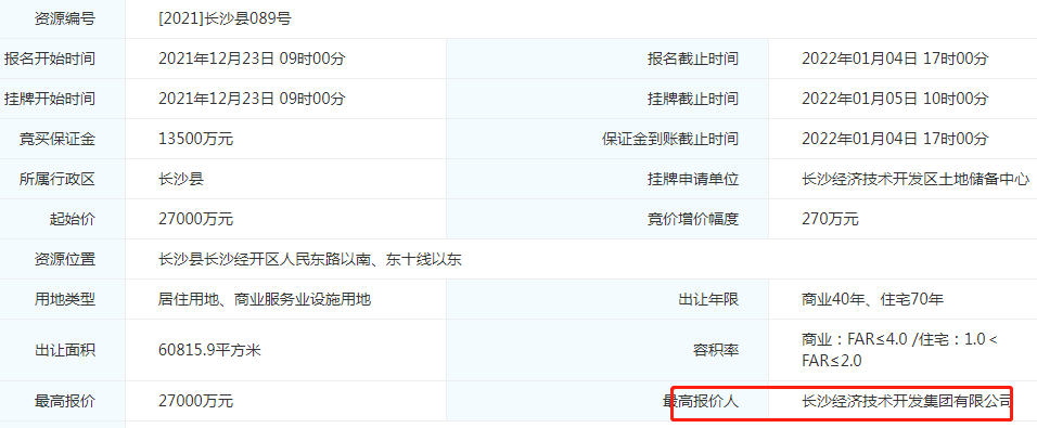 长沙|4.58亿元！长沙县2宗涉宅地块底价成交
