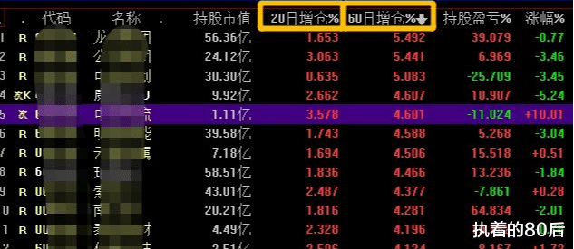 涨停 假如你还在股票市场里面混！以下13个技巧，能帮你的技术更加精进！