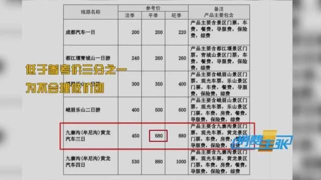 吉和网 记者亲历“低价游”陷阱，太坑了！全程曝光