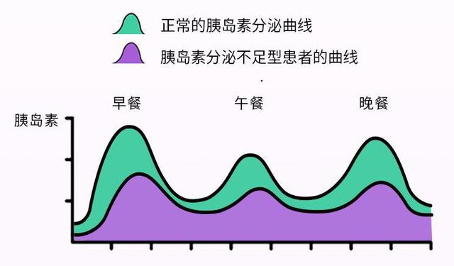 柯金健康|降糖不能光吃药？93岁退休医师：要想血糖稳，还需做好这3件事