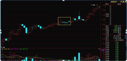 交易 中国股市：一旦底部出现“串阴”不用慌，主力洗盘还可以等等！