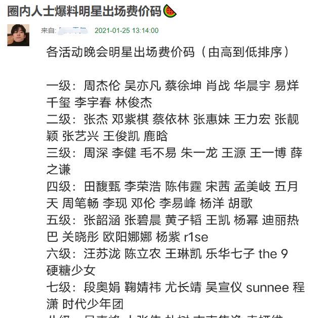 王一博|内娱艺人出场费大比拼，一级肖战胜过王一博，杨幂竟不及李宇春？