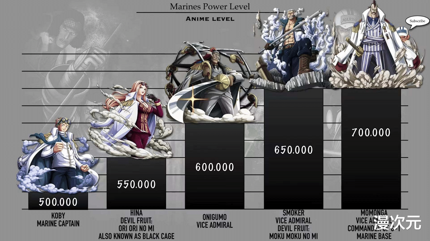 高达|海贼王：海军本部战力排序，大将级高手12个，四皇联手也打不赢