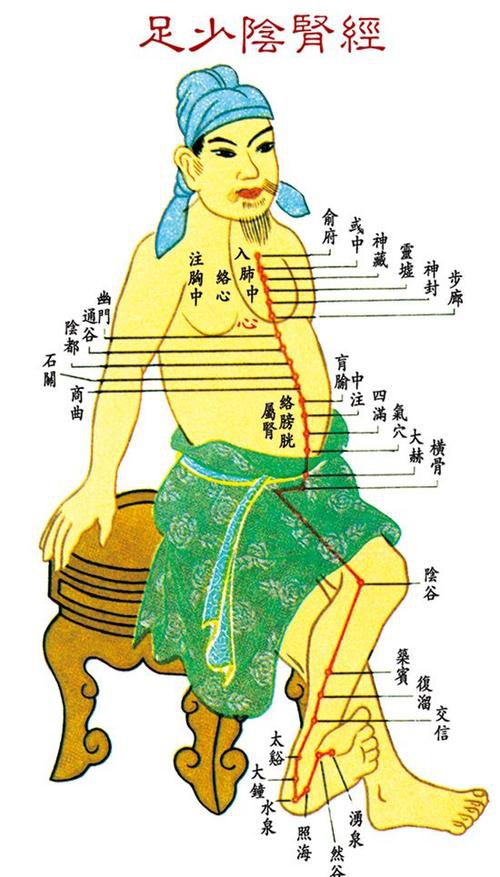 咽炎|第一大补穴原来是它！