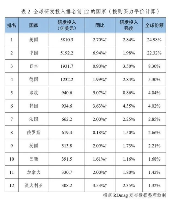 爱国|超81%清华留美毕业生不愿回国？海外求学=不爱国？教育部：要对出去的学生有信心
