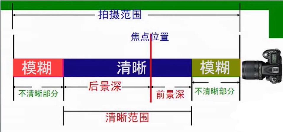 手机拍摄的特点——手机拍摄影片