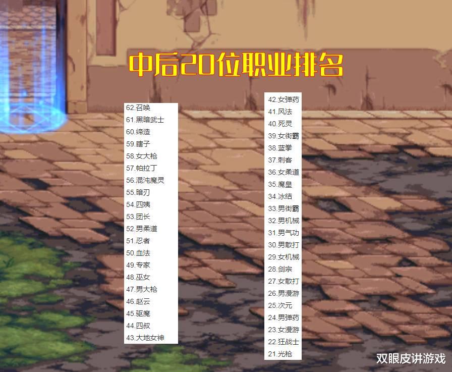 大学生|DNF：韩服第4波全职业平衡更新！黑武仅加强5%？11月瞎子迎来重做