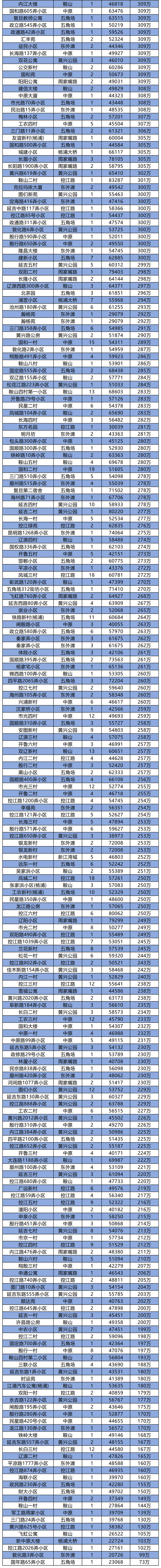 购房置业|上海2021年7月二手房成交约21076套！各个小区网签数据发布！