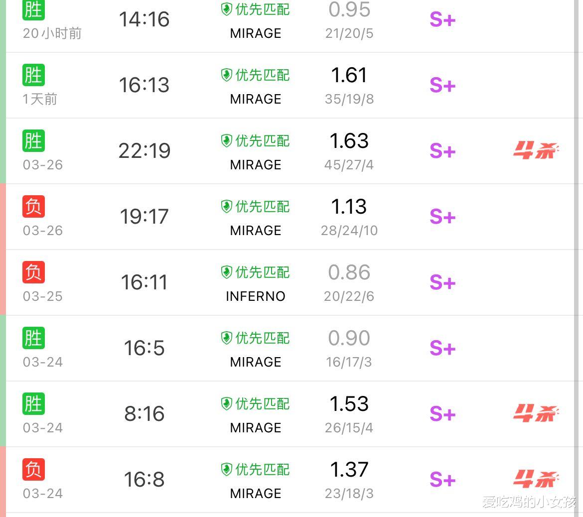 csgo|CSGO：职业选手遭实锤开挂？8easy战队选手力证清白，遭官方打脸