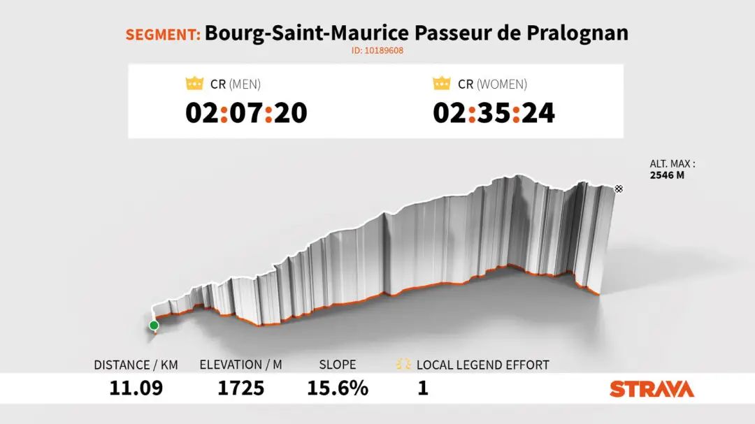utmb|逝者安息！UTMB越野赛TDS组捷克失足坠落选手不幸遇难