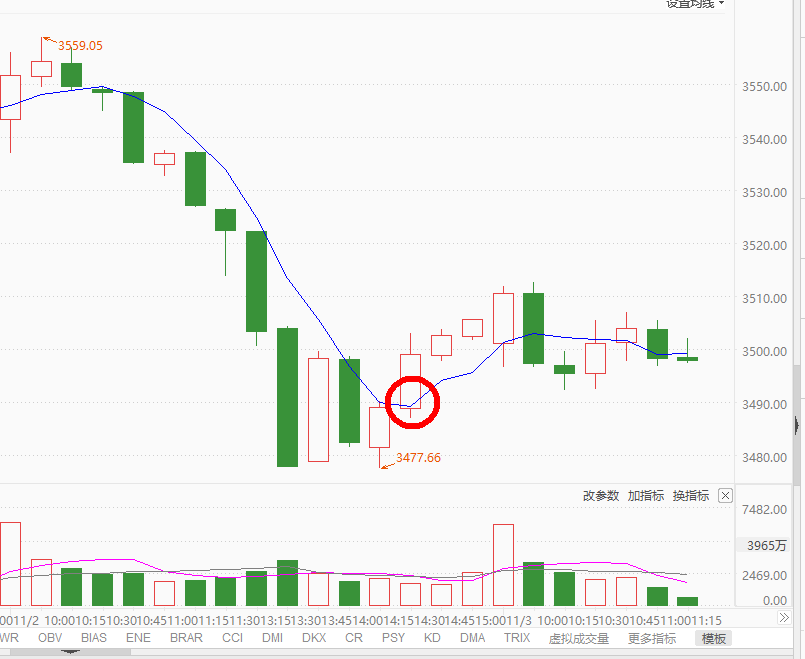 |A股,今天你抄底了吗?今天能抄底吗?